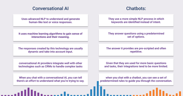 ChatbotVs.ConversationalAI_3