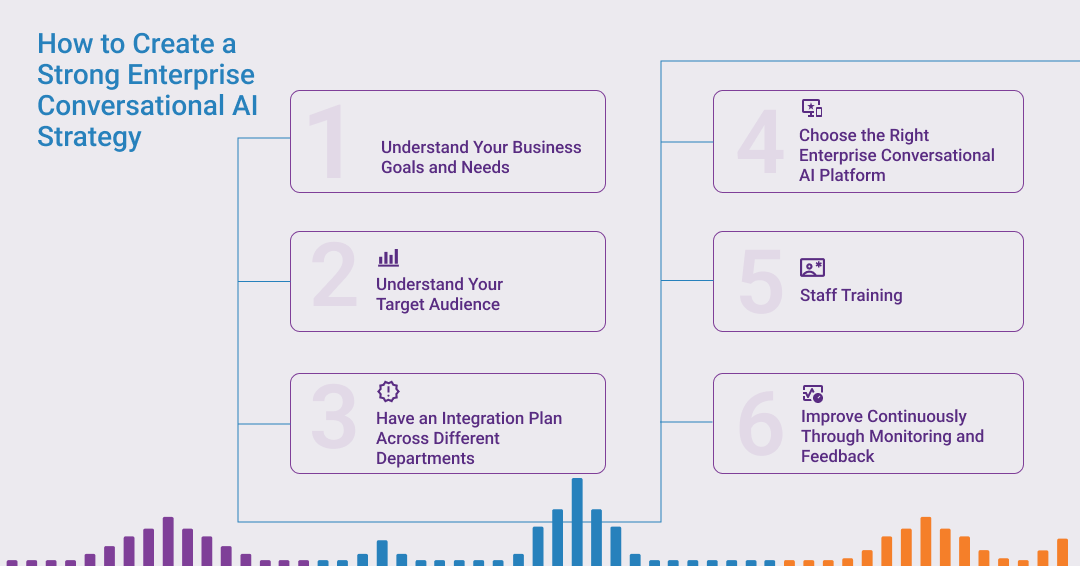 Conversational AI strategy_02