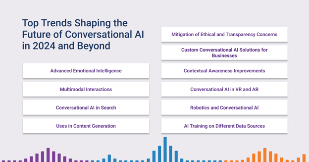 Future_Conversational_AI-2 (1)