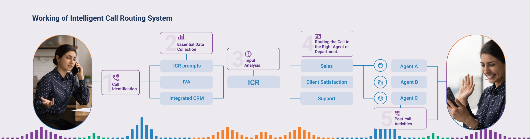 What is Intelligent Call Routing? Do You Need One?