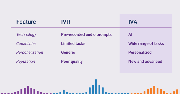 Intelligent Virtual Assistants_2