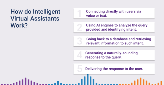 Intelligent Virtual Assistants_3