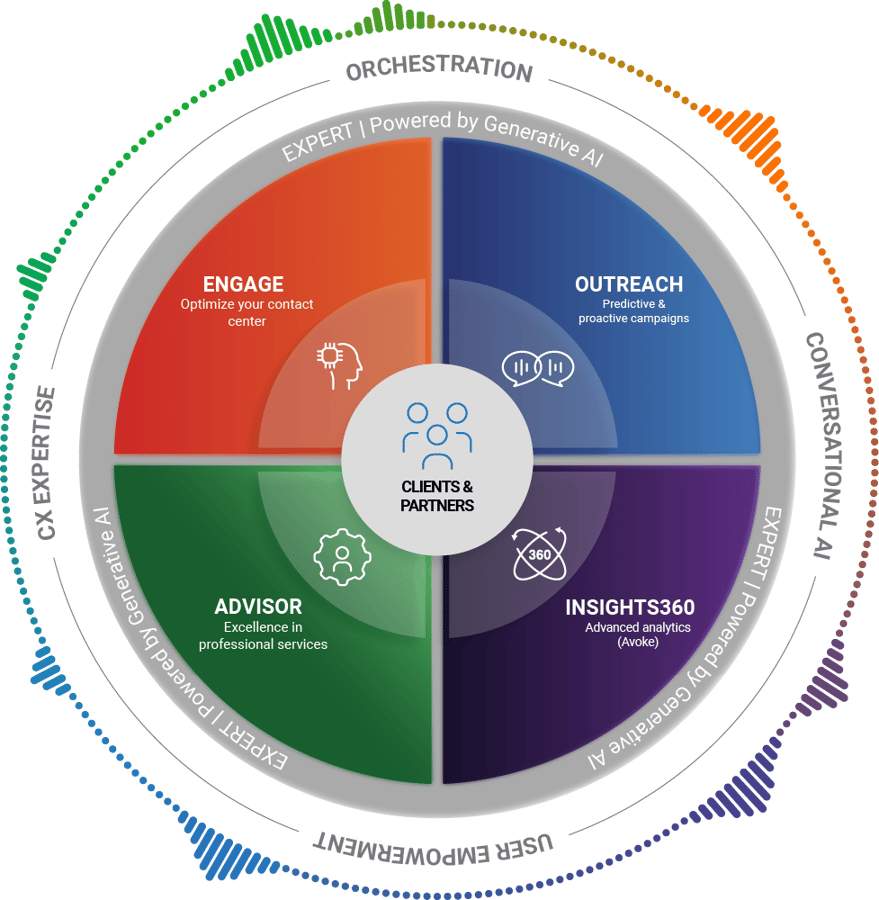 Welcome to Mosaicx | Conversational AI