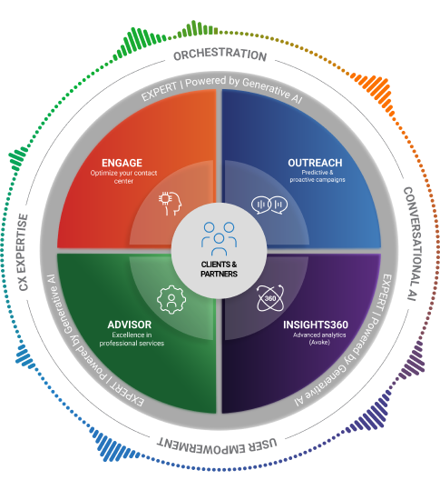 Mosaicx360_infographic 1